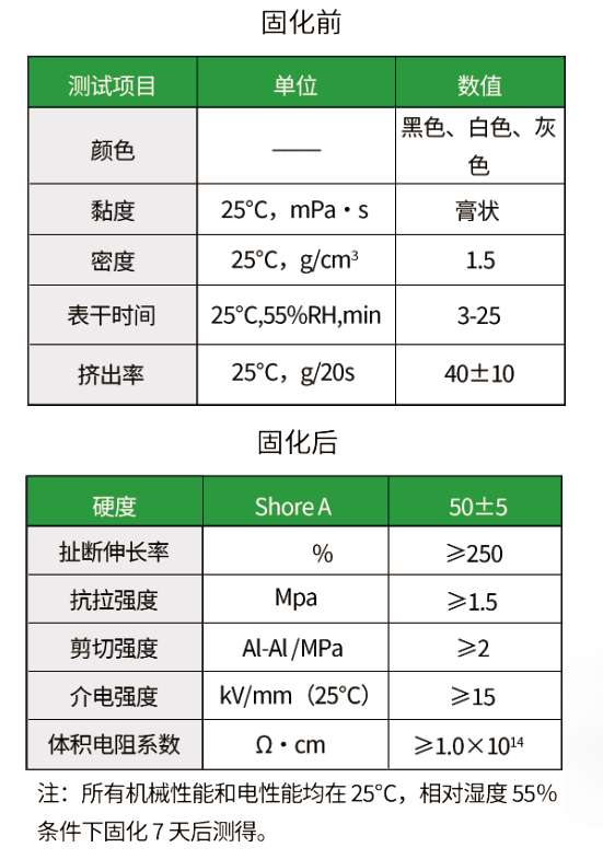  966光伏组件专用密封胶(图1)