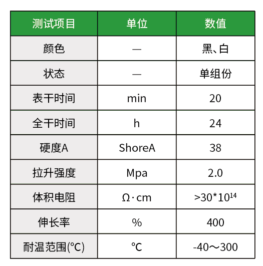 988光伏组件结构胶（安装专用）(图2)