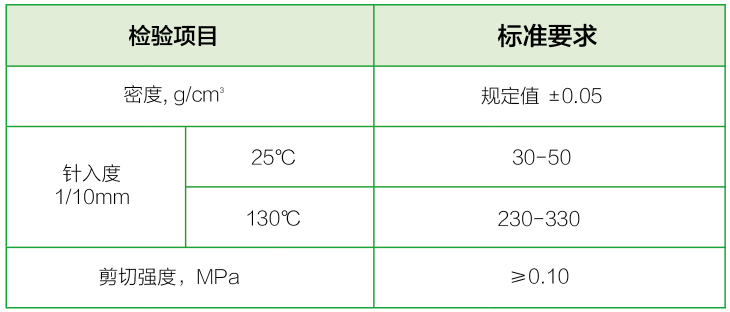 热熔丁基胶(图1)