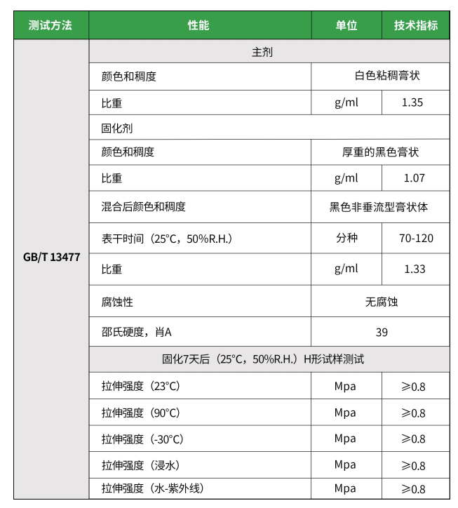 双组份硅酮结构胶(图1)