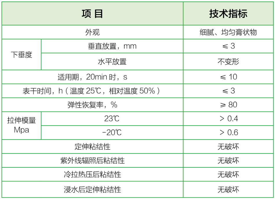 双组份硅酮密封胶(图1)