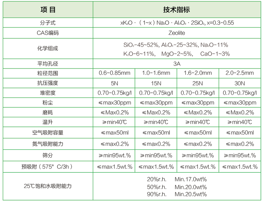 分子筛(图1)