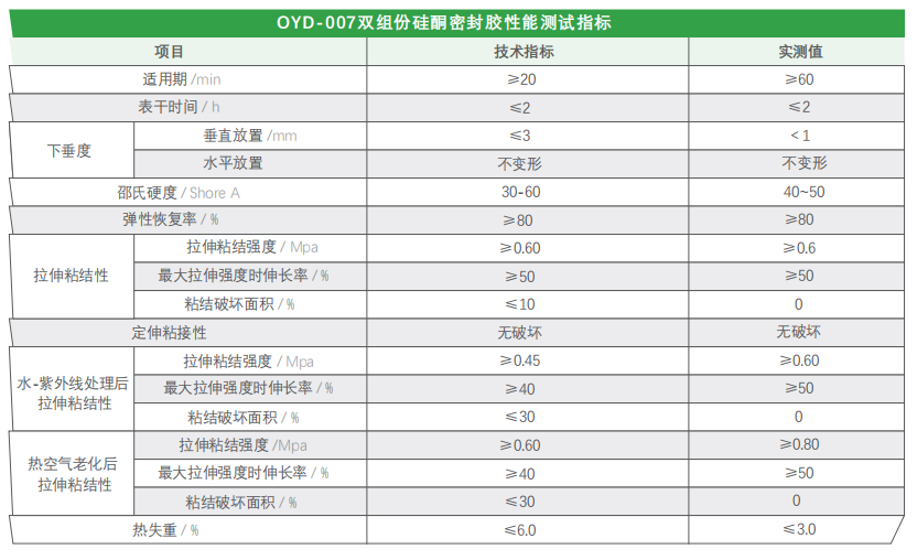 OYD-007 双组份中空玻璃硅酮密封胶(图2)