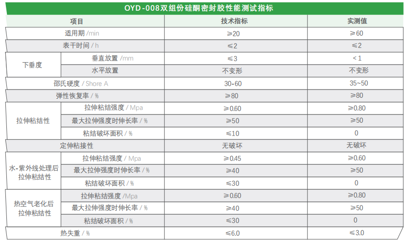 OYD-008 双组份中空玻璃硅酮密封胶(图2)