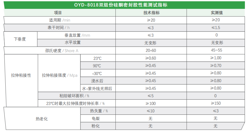 OYD-8018 双组份硅酮结构密封胶(图2)