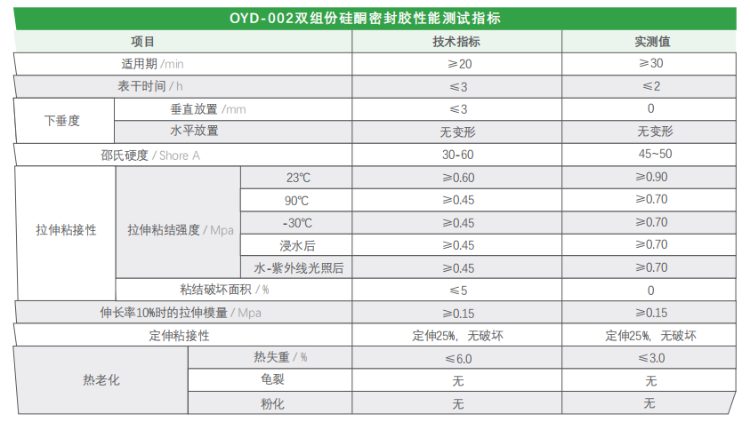 OYD-002 双组份中空玻璃硅酮密封胶(图2)